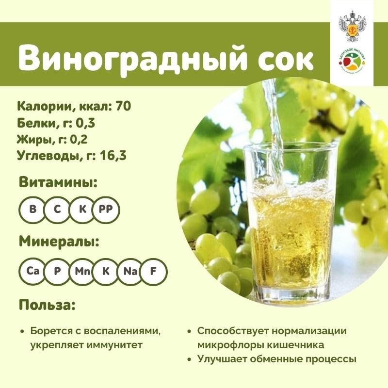Виноградный сок: мощный помощник для здоровья и душе