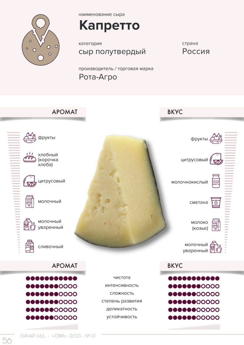 Оригинальные сыры из смешанного молока как тихая находка на полке
