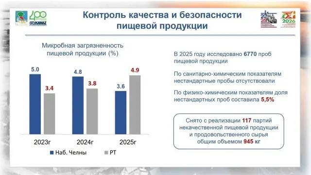 Лучшее лечение - это профилактика Лучшее лечение - это профилактика