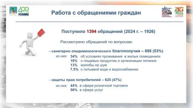 Лучшее лечение - это профилактика Лучшее лечение - это профилактика