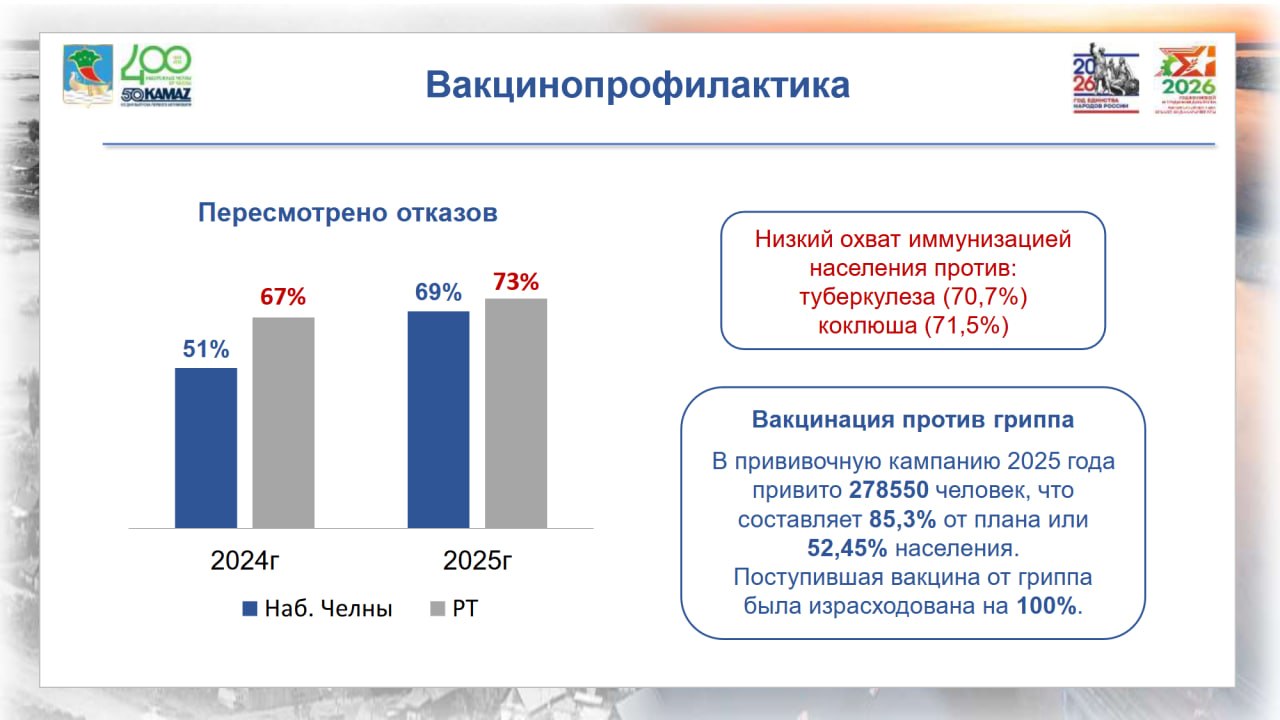 Лучшее лечение - это профилактика Лучшее лечение - это профилактика