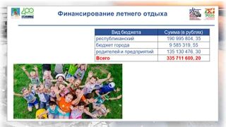 Стартовала летняя оздоровительная кампания-2026 Стартовала летняя оздоровительная кампания-2026