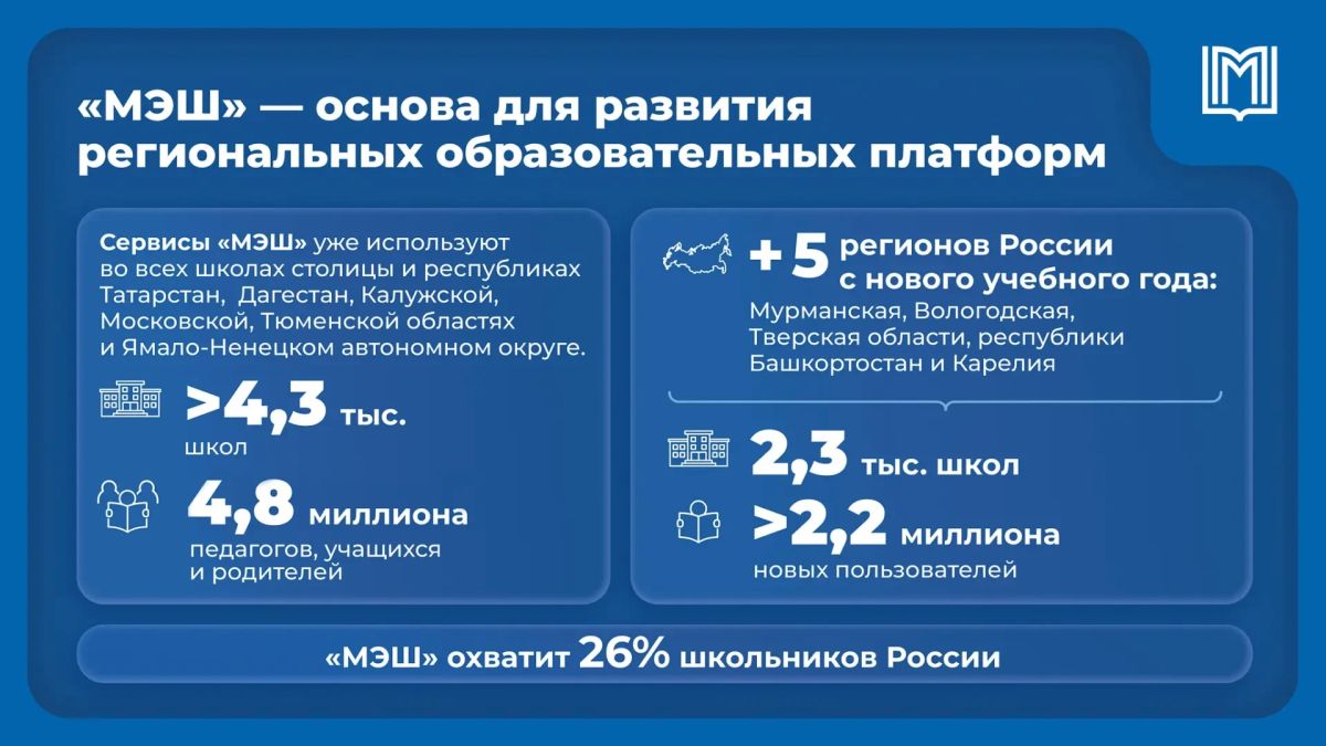 Собянин: С сентября «МЭШ» будет помогать каждому четвертому школьнику России Собянин: С сентября «МЭШ» будет помогать каждому четвертому школьнику России