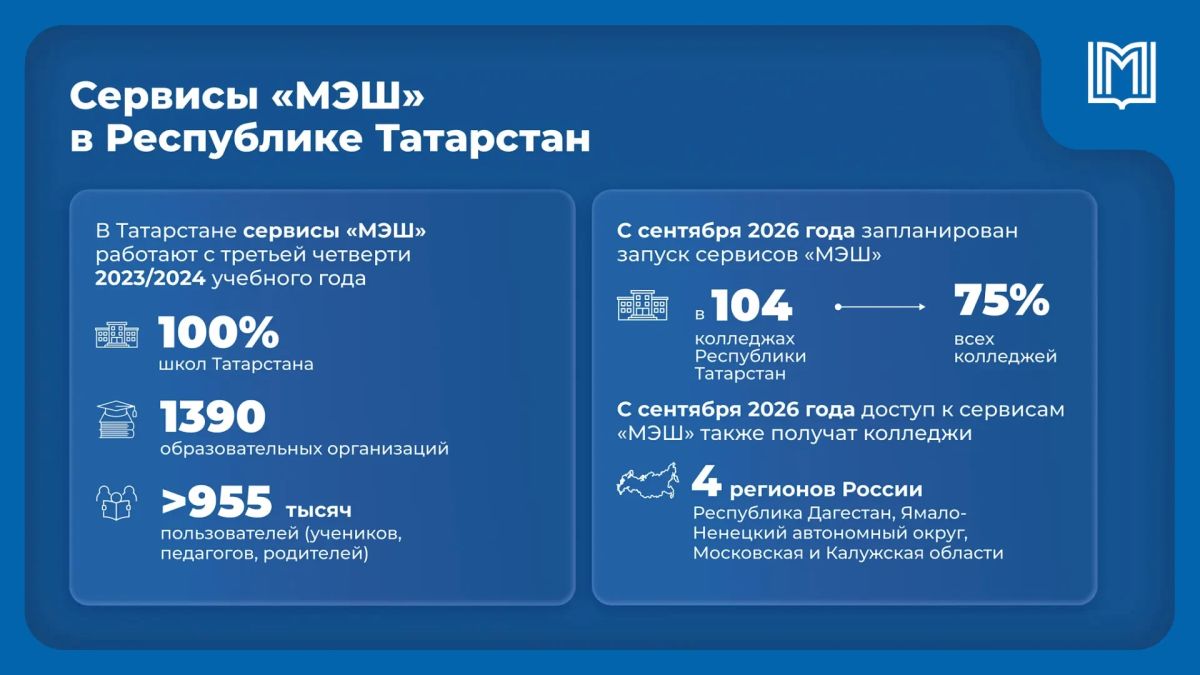 Собянин: С сентября «МЭШ» будет помогать каждому четвертому школьнику России Собянин: С сентября «МЭШ» будет помогать каждому четвертому школьнику России