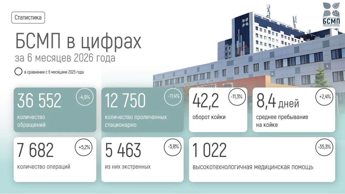 Статистика, за которой стоят жизни и здоровье