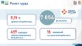 Кадры и производительность труда