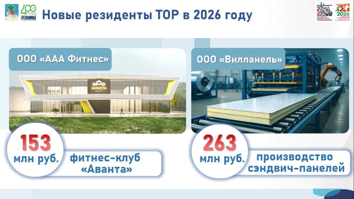 10 лет территории опережающего развития! 10 лет территории опережающего развития!
